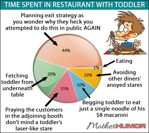Funny Toddler Infographic