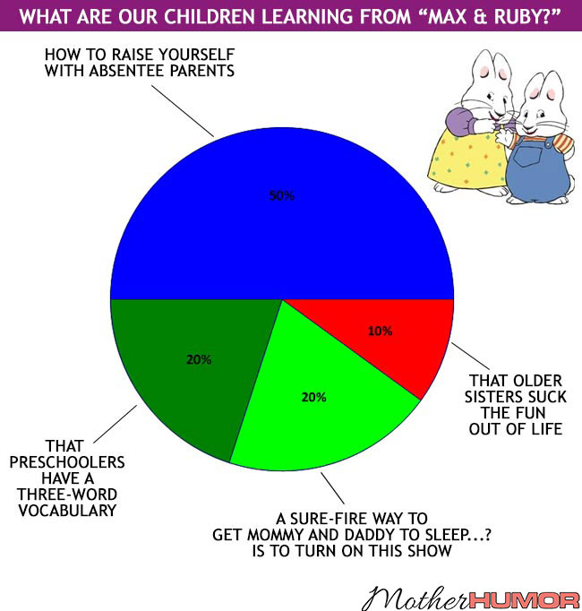 Ruby Pie Chart