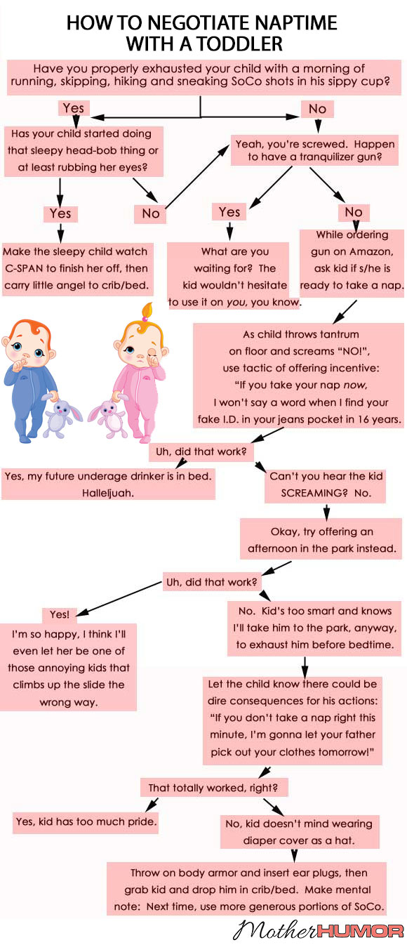 flowchart-negotiate-naptime-with-toddler-mother-humor